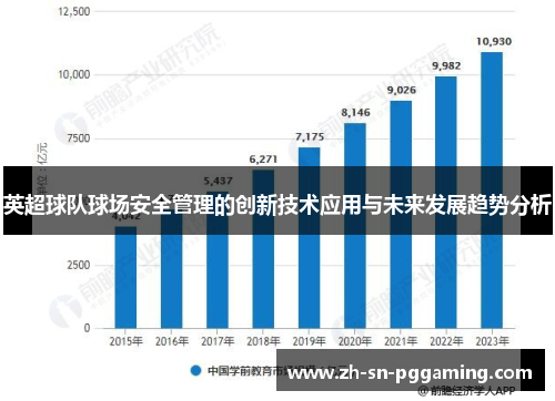 英超球队球场安全管理的创新技术应用与未来发展趋势分析 英超球队球场安全管理的创新技术应用与未来发展趋势分析