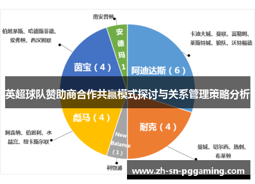 英超球队赞助商合作共赢模式探讨与关系管理策略分析 英超球队赞助商合作共赢模式探讨与关系管理策略分析