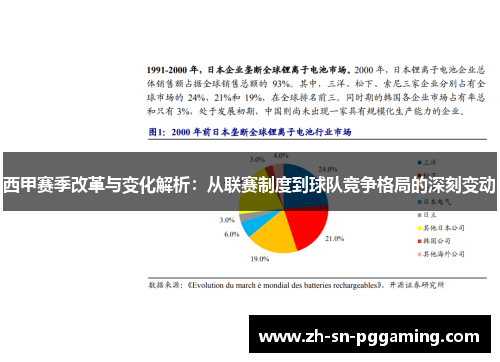 西甲赛季改革与变化解析：从联赛制度到球队竞争格局的深刻变动